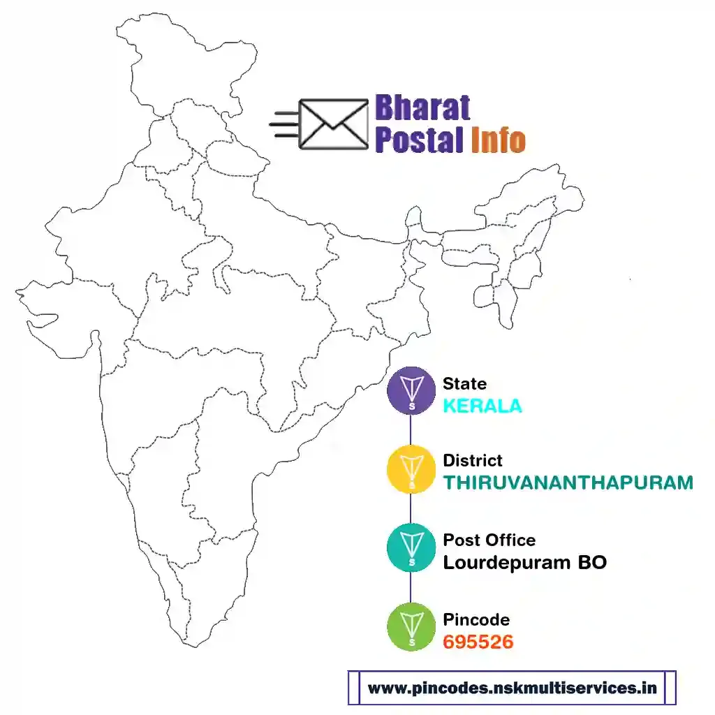 kerala-thiruvananthapuram-lourdepuram bo-695526